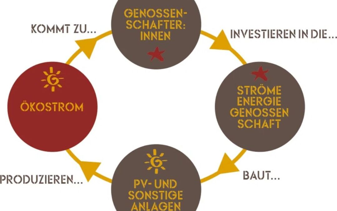 11. EEG-Forum: Gemeinsam investieren. Gemeinsam produzieren. Gemeinsam profitieren.